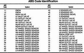 Image result for Sp20162a Blink Codes