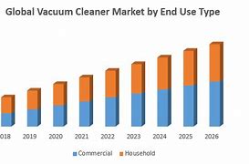 Image result for 19 Vacuum Cleaner Industry Statistics