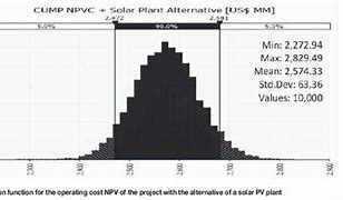 Image result for Solar PV Plant