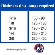 Image result for Welding Rod Size and Amp Chart