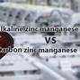 Image result for Lithium Zinc