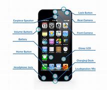 Image result for Cell Phone Screen Parts