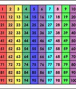 Image result for Numbers to Binary Chart