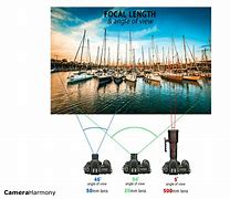 Image result for Zoom Focal Length