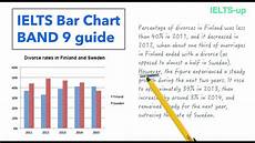 Ielts Writing Task 1 Bar Chart Lesson Youtube