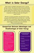Image result for Solar Energy Advantages Disadvantages