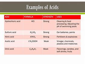 Image result for acidis