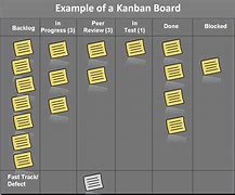 Image result for 5S Tool Shadow Boards