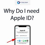 Image result for What's My Apple ID