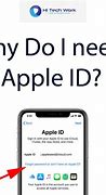 Image result for Apple ID Look Like