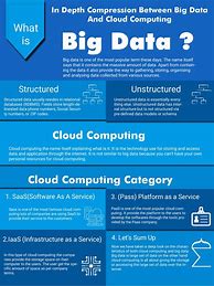 Image result for Big Data in Cloud Computing