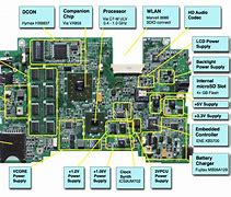 Image result for Laptop Schematic/Diagram
