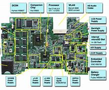 Image result for Desktop Computer Motherboard Circuit Diagram
