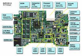 Image result for Computer Circuit Board Parts