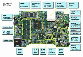 Image result for Laptop Motherboard Schematic Diagram