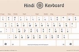 Image result for Computer Hindi Keyboard