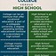 Image result for Difference Between High School and University