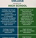 Image result for Difference Between College vs High School
