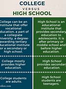 Image result for Secondary School vs High School