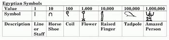 Image result for Ancient Egyptian Numbers