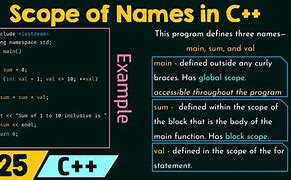 Image result for C++ Scope