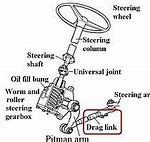Image result for Steering Toyota Levin