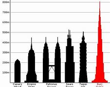 Image result for How Tall Is 120 Feet