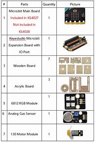 Image result for Micro Bit Parts
