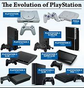 Image result for Every PlayStation Console