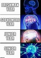 Image result for Sophomore Year Meme