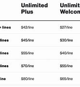 Image result for Verizon Plan Comparison Chart