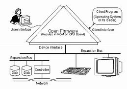 Image result for Open Firmware