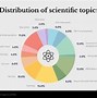 Image result for Infographic Circle Graph