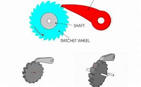 Image result for Ratchet and Pawl Mechanism