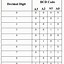 Image result for Binary Number Chart