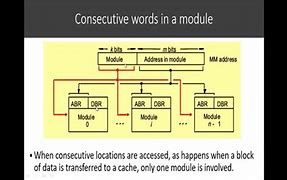 Image result for Conversion Memory Technique