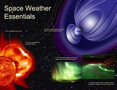 Image result for Magnetic Storm Effects On Humans