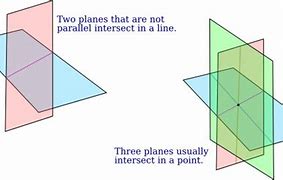 Image result for Technical Linear Geometry