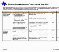 Image result for Continuous Improvement Policy Template