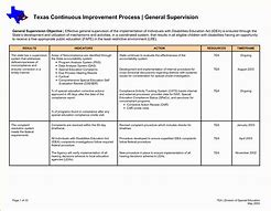Image result for Continuous Improvement Plan Aged-Care Template