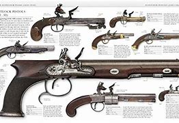 Image result for Evolution of Firearms