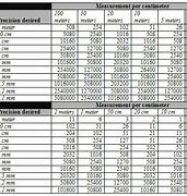 Image result for Science Metric Conversion Chart