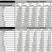 Image result for Science Metric Conversion Chart