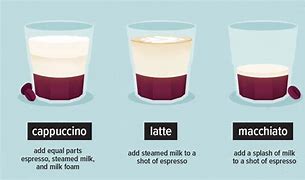 Image result for Cappuccino Latte Macchiato