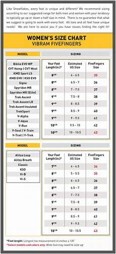 Ralph Women Size Chart Prism Contractors Amp Engineers