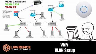 Image result for Wi-Fi Access