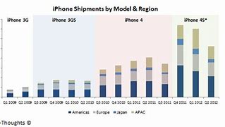 Image result for iPhone 5 Global