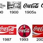 Image result for World of Coca-Cola Logo