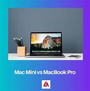 Image result for MacBook Mini