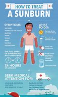 Image result for Stages of SunBurn